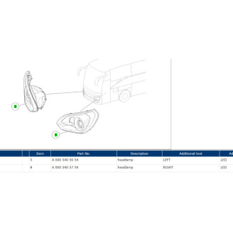 Ajovalo vas LED kuva