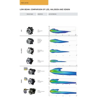 hella-2014-product-overview-caravans-and-motorhome.jpg image