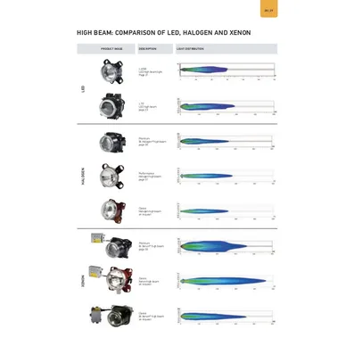 hella-2014-product-overview-caravans-and-motorhome.jpg image
