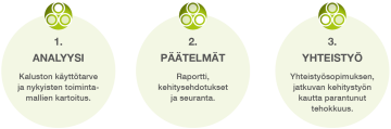 bussipro kumppanuuspalvelut